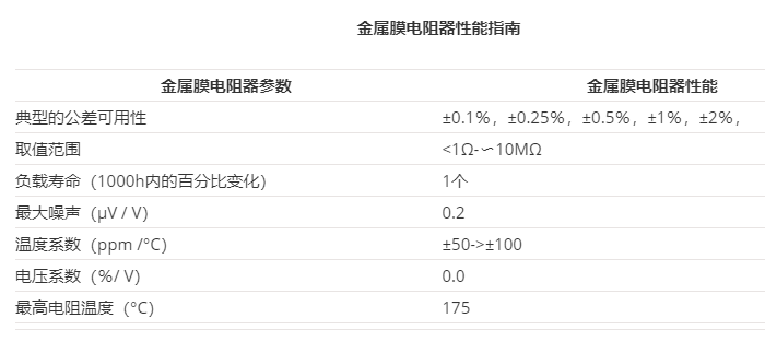 金屬膜引線電阻的制造、應(yīng)用和用途