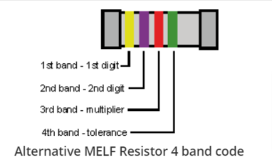 電子制造中的金屬膜電阻MELF