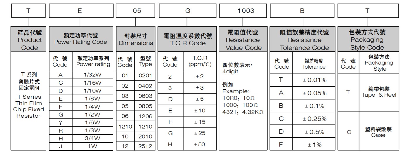 威世降低了超精密薄膜電阻的電阻溫度系數(shù)