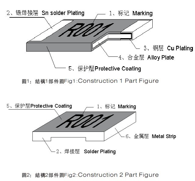 精密電阻知識(shí)庫(kù)：合金電阻與薄膜電阻的區(qū)別